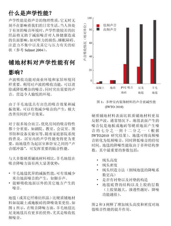 地毯的聲學性能