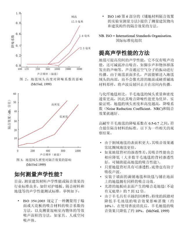 地毯的聲學性能