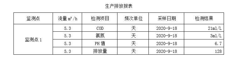 生產排放表9-18